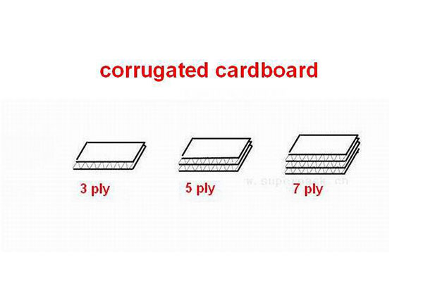 WXWJ Series Automatic 3/5/7 ply corrugated cardboard production line